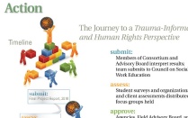 Zoom image: The journey to Trauma-Informed and Human Rights Perspectives 