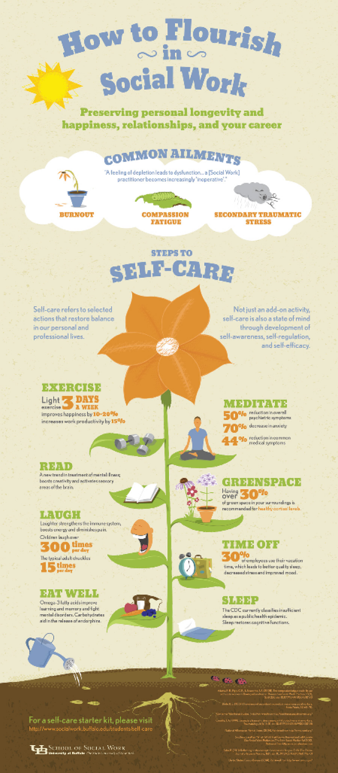 request-a-self-care-infographic-university-at-buffalo-school-of