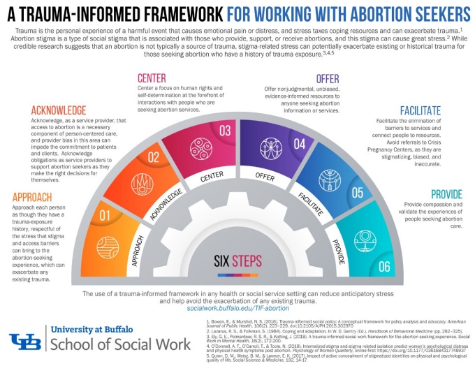 Zoom image: Lead the Way to Destigmatizing Abortion in Social Work diagram