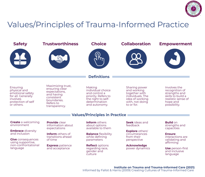 what-is-trauma-informed-care-university-at-buffalo-school-of-social