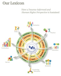 Zoom image: How trauma-informed and human rights perspectives are sustained 