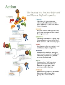 Zoom image: The journey to trauma-informed and human rights perspectives 