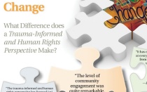 Zoom image: What Difference do Trauma-Informed and Human Rights Perspectives Make? 