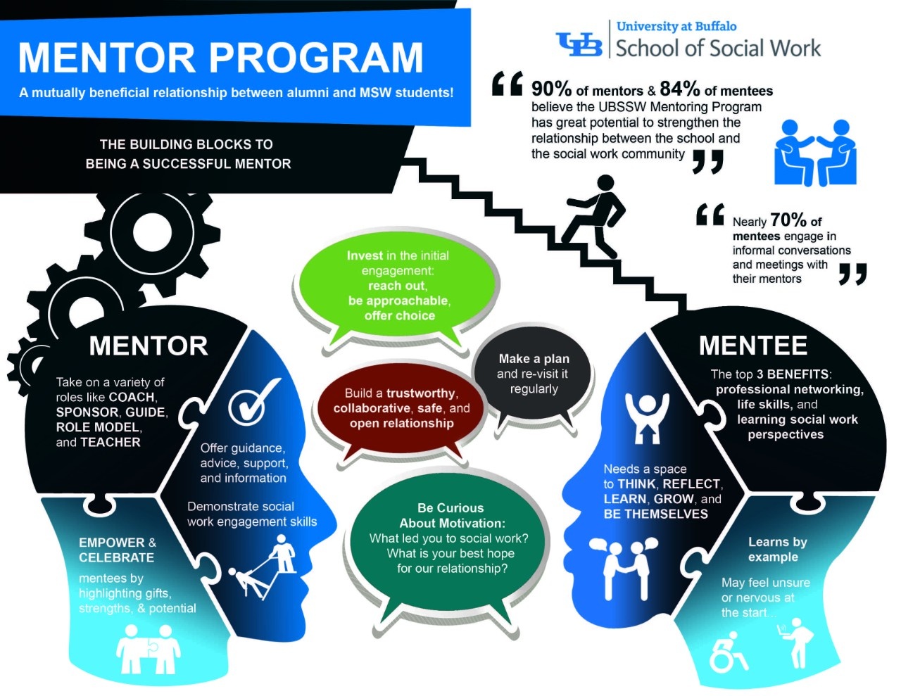 Mentor Program University at Buffalo School of Social Work - University at Buffalo