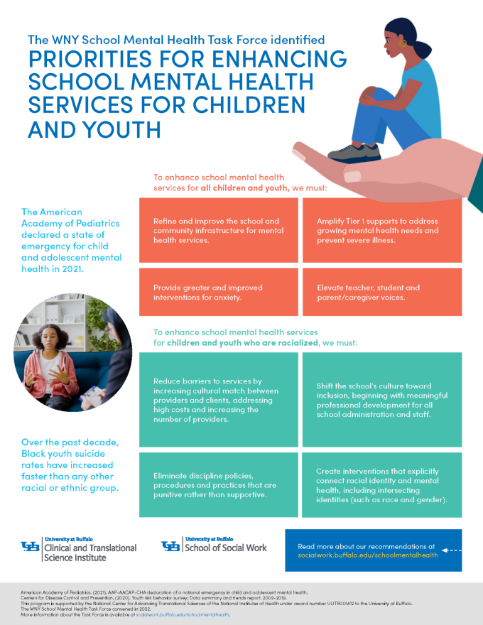 Enhancing School Mental Health Services For Children And Youth 