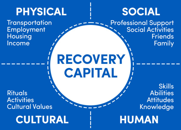 Multidimensional Inventory Of Recovery Capital - University At Buffalo ...