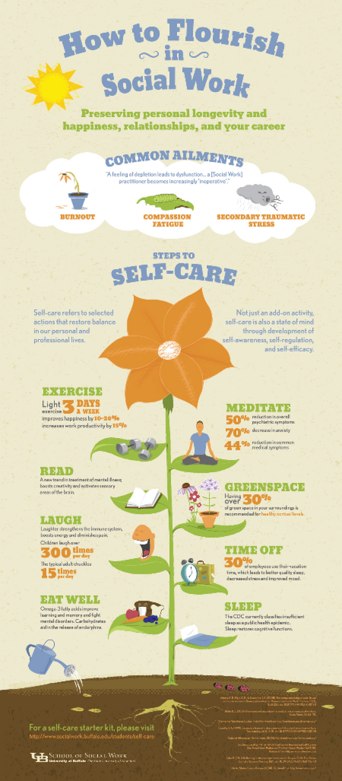Request A Self Care Infographic School Of Social Work University At Request A Self Care Infographic School Of Social Work University At